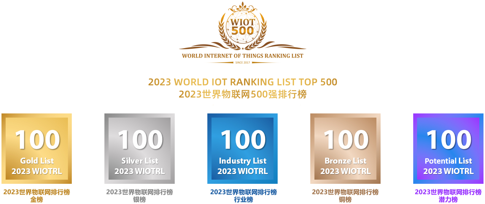 2023世界物联网排行榜 2023世界物联网排行榜.jpg