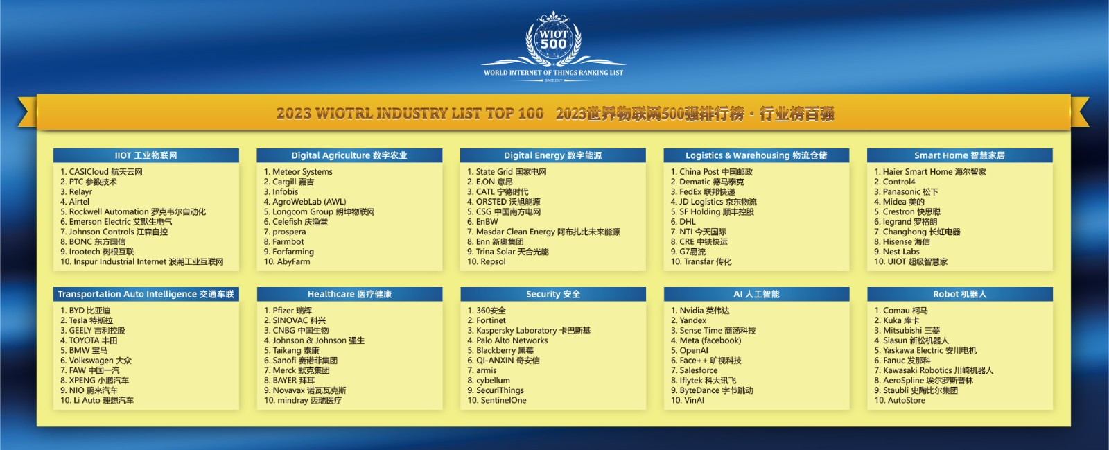 2023世界物联网排行榜·行业榜百强 2023世界物联网排行榜·行业榜百强