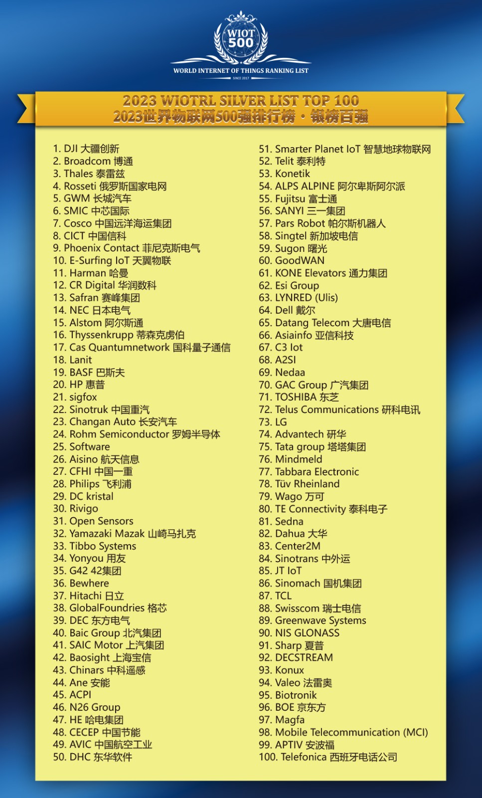 2023世界物联网排行榜·银榜百强 2023世界物联网排行榜·银榜百强