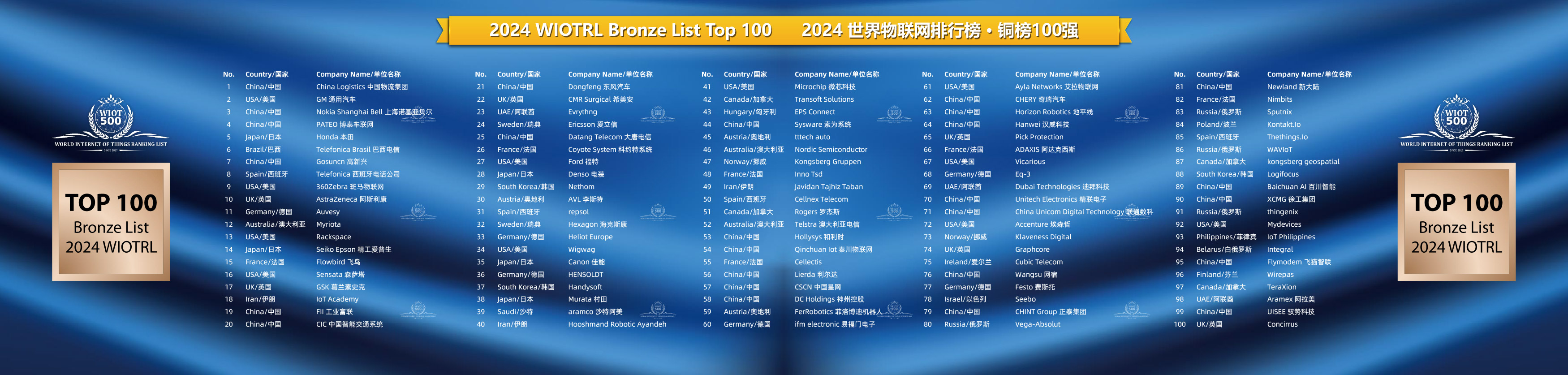 2024世界物联网500强排行榜·铜榜 2024世界物联网500强排行榜·铜榜