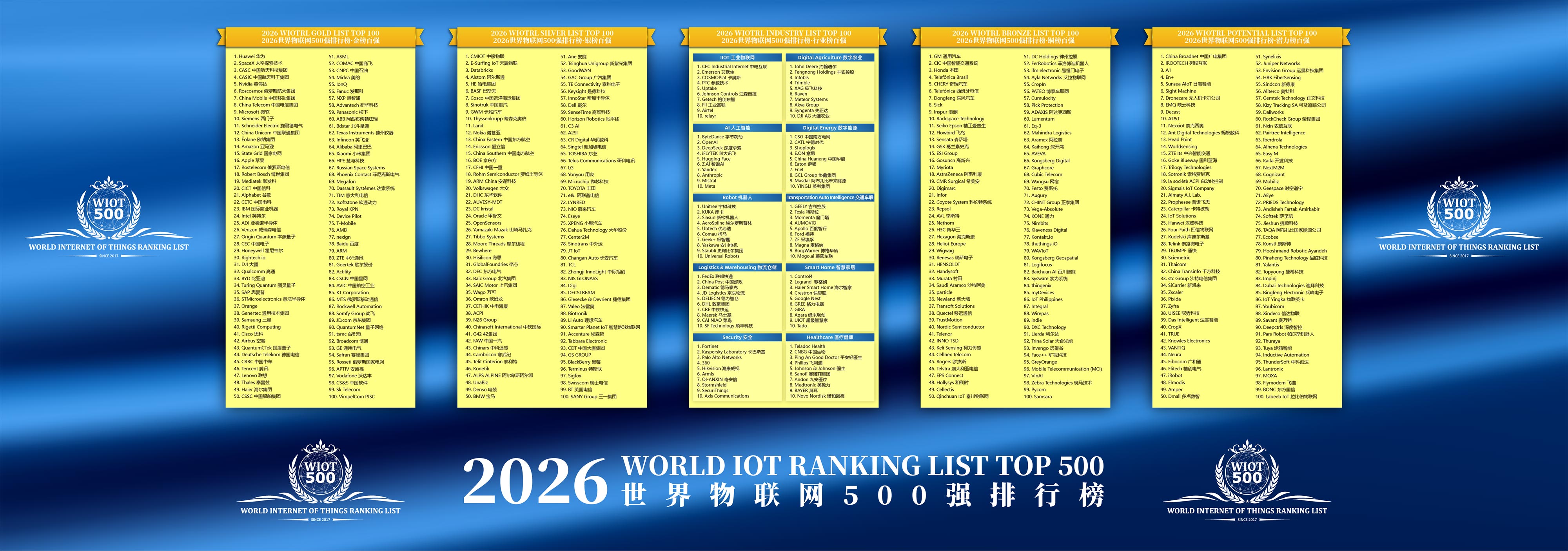 2026 World IoT Top 500