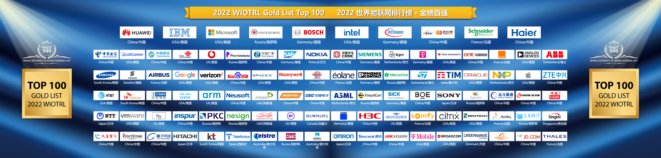 2022世界物联网排行榜500强-银榜100强 2022世界物联网排行榜500强-银榜100强.jpg