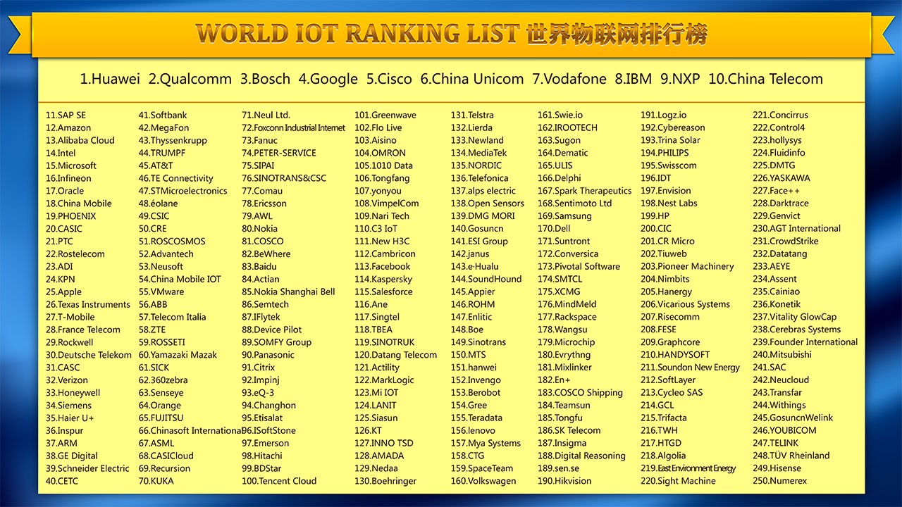 2018WIOTRL世界物联网排行榜500强.jpg
