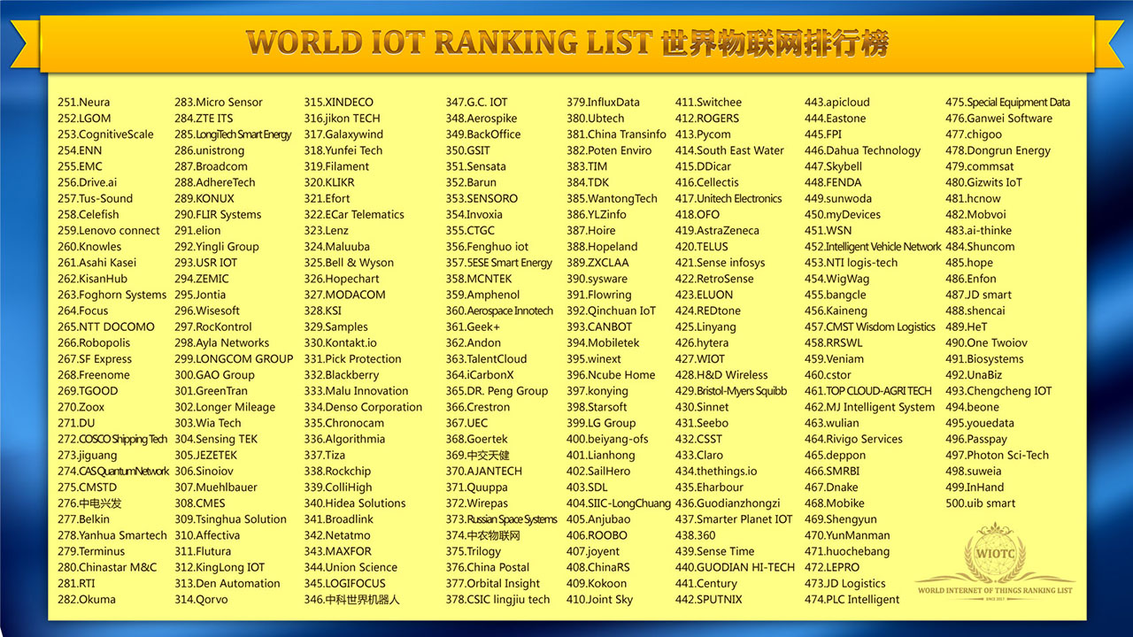 2018WIOTRL世界物联网排行榜500强.jpg